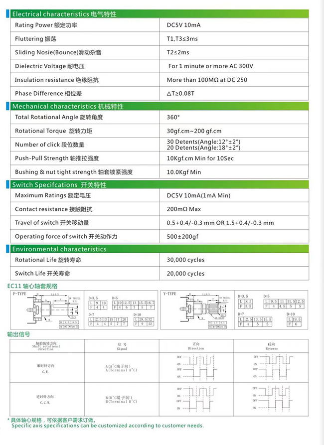 CODIFICATORE ROTANTE LEGTOP 112