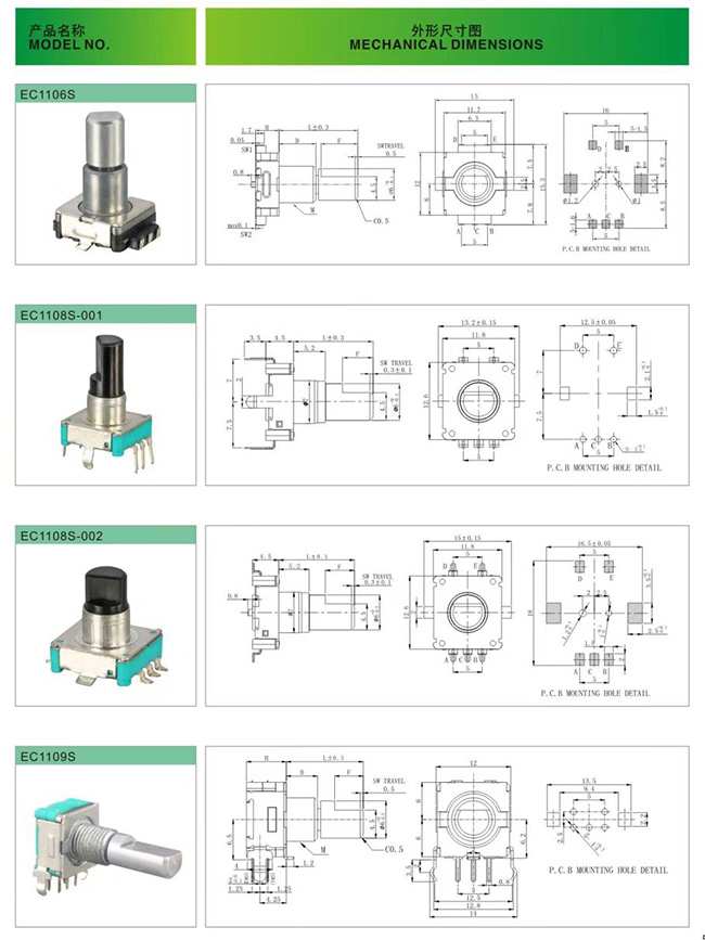 CODIFICATORE ROTANTE LEGTOP 110